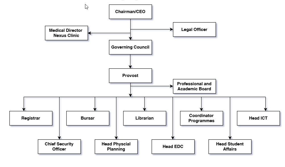 Nexus College of Nursing Sciences Classroom